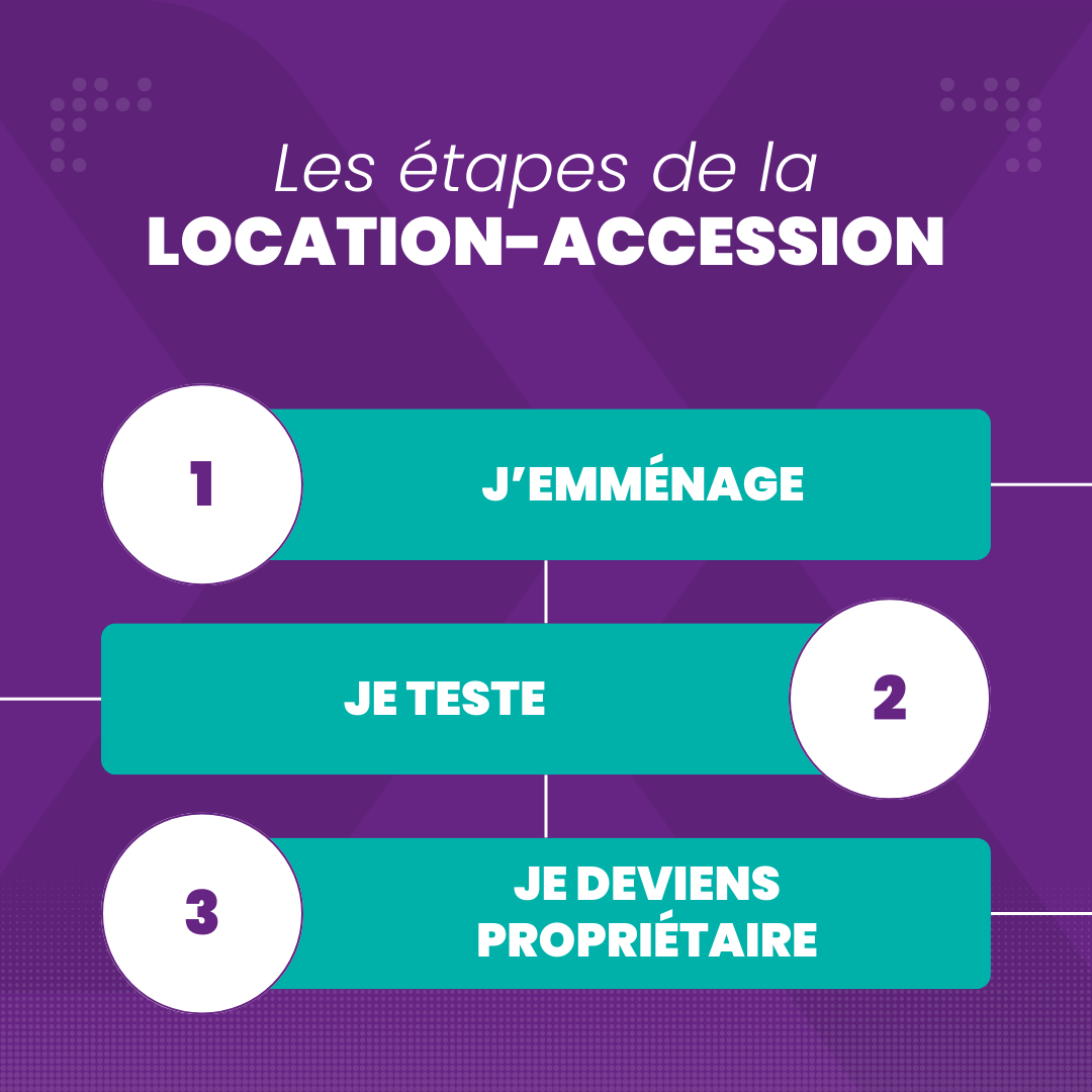 Location-Accession : devenez propriétaire progressivement