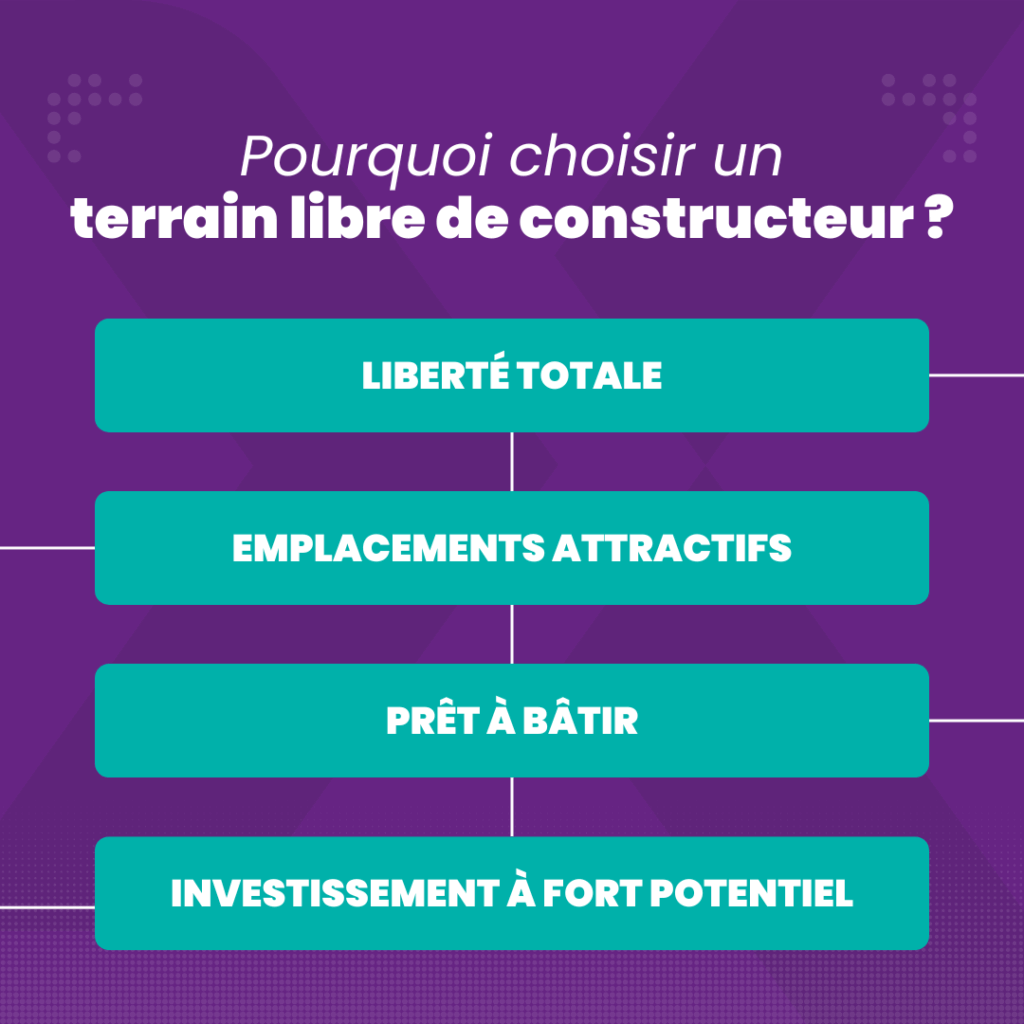 Schéma expliquant pourquoi choisir un terrain libre de constructeur